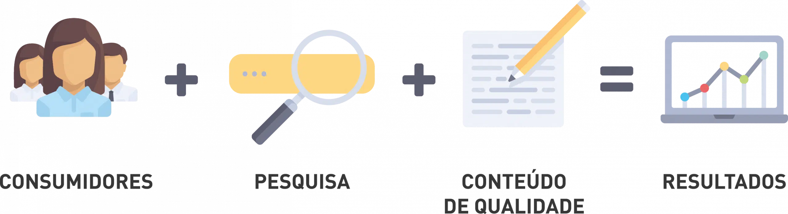 Marketing de conteúdo